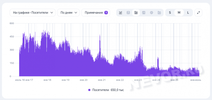 посетители nevor.ru